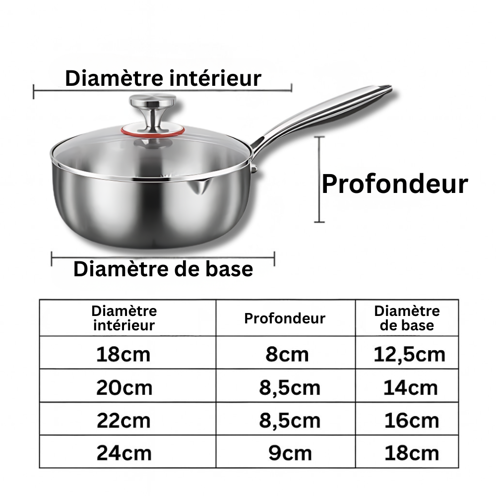 CASSEROLE TITANE PREMIUM™